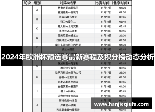 2024年欧洲杯预选赛最新赛程及积分榜动态分析