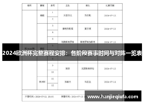 2024欧洲杯完整赛程安排：各阶段赛事时间与对阵一览表